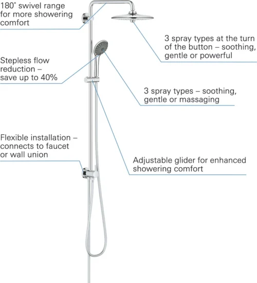 GROHE QuickFix Vitalio Joy 260 Regendouche - Ø 26 Cm - 3 Straalsoorten - Zonder Thermostaatkraan -Badkamer Kast Winkel 1090x1200