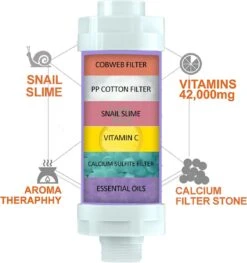 Imperatoris | Douchefilter- Waterfilter Voor Douchekop Met Geur - Shower Filter - Kraanfilter - Spa Gevoel - Lemon -Badkamer Kast Winkel 1129x1200 1