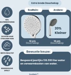 EcoRain™ Waterbesparende Douchekop Mark Met WATERFILTER - 50% Waterbesparend - Regendouche - 5 Sproeistanden - Hoge Druk - Betere Huid - Handdouche - Luxe Moderne Douchekop - Hoge Kwaliteit - Chrome 13 EcoRain™ Waterbesparende Douchekop Mark Met WATERFILTER - 50% Waterbesparend - Regendouche - 5 Sproeistanden - Hoge Druk - Betere Huid - Handdouche - Luxe Moderne Douchekop - Hoge Kwaliteit - Chrome -Badkamer Kast Winkel 1138x1200 3