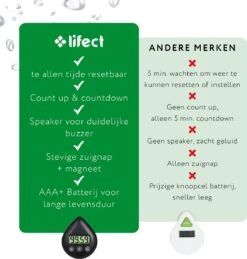Lifect® Douchetimer 5 Minuten - Douche Wekker - Zandloper- Timer - Douche Klok - Showertimer- Douchecoach- Timer Douche -Badkamer Kast Winkel 1146x1200
