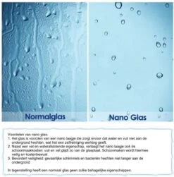 Nis Douchedeur 90x185cm, Enkelvouwdige Draaideur, 6mm Helder Nano Veiligheidsglas -Badkamer Kast Winkel 1183x1200 7