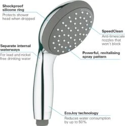 GROHE QuickFix Vitalio Start 100 Waterbesparende Douchekop - Ø 10 Cm - EcoJoy - 2 Straalstanden -Badkamer Kast Winkel 1192x1200 10