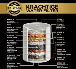 ESSIBLE Douchefilter - 15 Stage - Douchefilter - Waterfilter Voor Douchekop - Shower Filter - Waterfilter - Kraanfilter 13 ESSIBLE Douchefilter - 15 Stage - Douchefilter - Waterfilter Voor Douchekop - Shower Filter - Waterfilter - Kraanfilter -Badkamer Kast Winkel 1200x1094 5