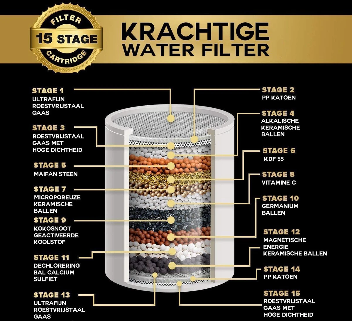 ESSIBLE Douchefilter - 15 Stage - Douchefilter - Waterfilter Voor Douchekop - Shower Filter - Waterfilter - Kraanfilter 5 ESSIBLE Douchefilter - 15 Stage - Douchefilter - Waterfilter Voor Douchekop - Shower Filter - Waterfilter - Kraanfilter - Afbeelding 5