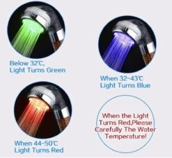Iridescent Douchekop LED Verlichting – Waterbesparende Douchekop – Hoge Druk Transparant -Badkamer Kast Winkel 1200x1110 2