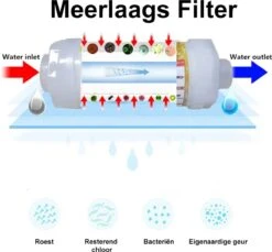 Imperatoris | Douchefilter- Waterfilter Voor Douchekop Met Geur - Shower Filter - Kraanfilter - Spa Gevoel - Lemon -Badkamer Kast Winkel 1200x1111 3