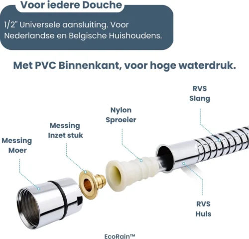 EcoRain – Universele Doucheslang 1.5 Meter – 150 Cm – Anti Lek – G ½ 1/2" - Draaiaansluiting – Waterkraan Slang - Chroom -Badkamer Kast Winkel 1200x1149 5