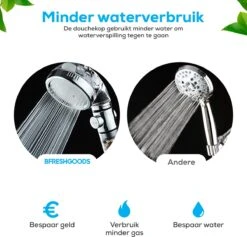 Waterbesparende Ionische Douchekop Met Slang En Houder - Handdouche - 3 Standen - Regendouche 12 Waterbesparende Ionische Douchekop Met Slang En Houder - Handdouche - 3 Standen - Regendouche -Badkamer Kast Winkel 1200x1152 10