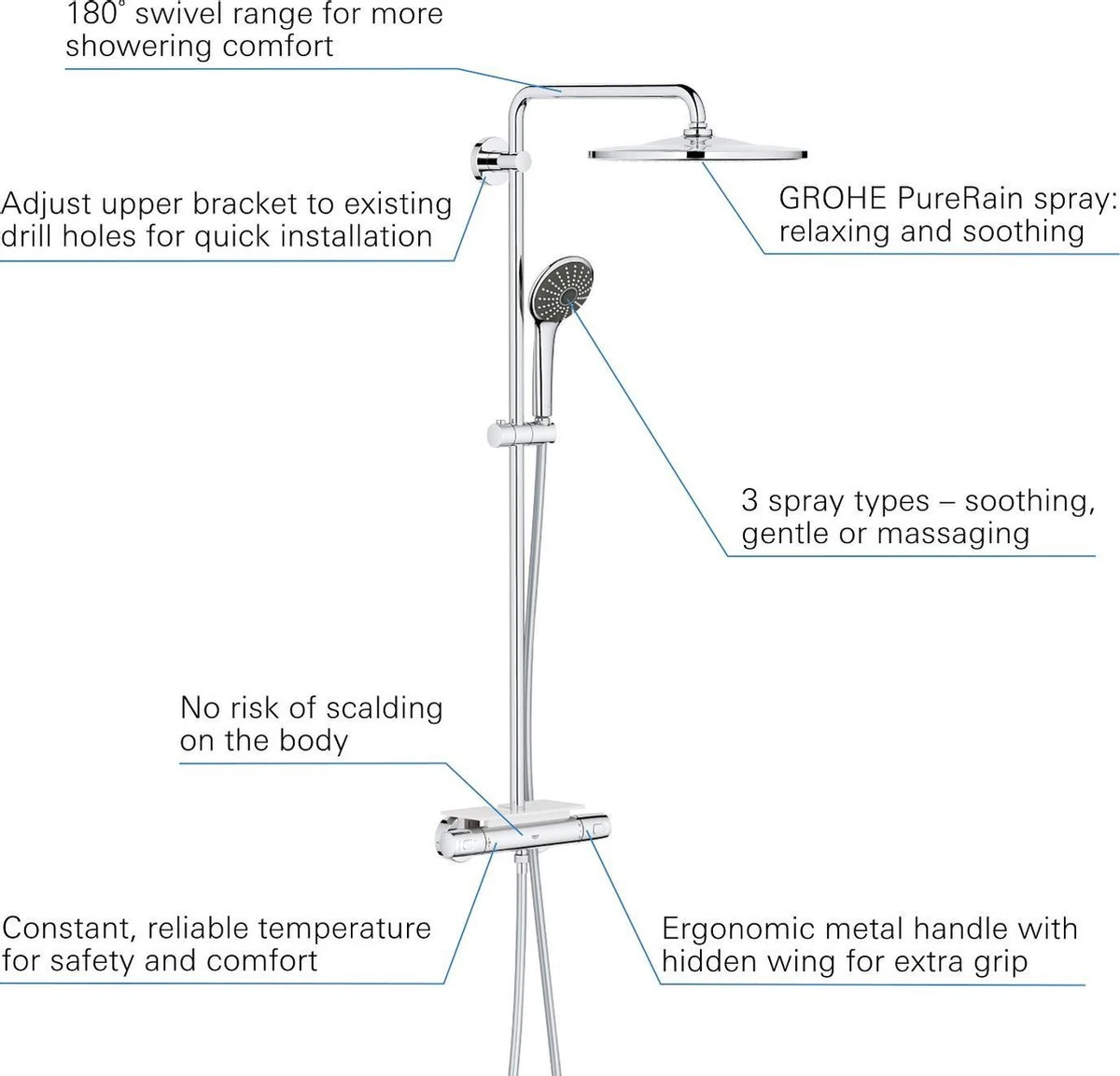 GROHE QuickFix Vitalio Joy 310 Regendouche - CoolTouch - Met Planchet - ø 31 Cm - Chroom 6 GROHE QuickFix Vitalio Joy 310 Regendouche - CoolTouch - Met Planchet - ø 31 Cm - Chroom - Afbeelding 6
