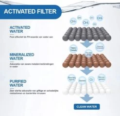 Merkloos Douche Filter - Daily Accessoires - Water Filter - Shower Filter - Douchekop Filter - Douchekop - Ionische Douchekop - Waterbesparende Douchekop - Op Elke Slang Aan Te Sluiten - Aussie Blo 17 Merkloos Douche Filter - Daily Accessoires - Water Filter - Shower Filter - Douchekop Filter - Douchekop - Ionische Douchekop - Waterbesparende Douchekop - Op Elke Slang Aan Te Sluiten - Aussie Blo -Badkamer Kast Winkel 1200x1155 6