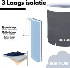 BETUB Zitbad Opvouwbare Badkuip Folding Bath Bathtub – Zit Zwembad – Ijsbad – Warm Bad – Ontspanning – Voor Onder De Douche – Tuin - Balkon Incl. Zitkussen -Badkamer Kast Winkel 1200x1167 11