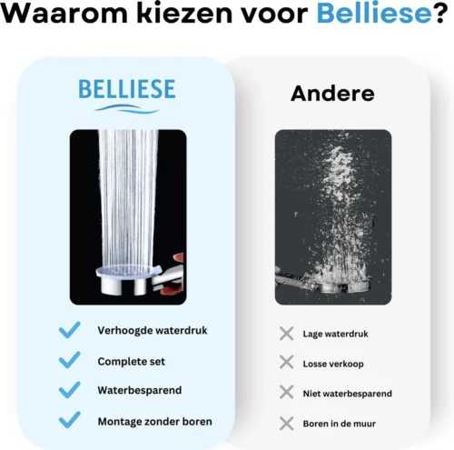 Belliese Doucheset Ionic - Douchekop - Doucheslang - Douchekophouder - Douchekop Met Slang - Waterbesparende Douchekop - Ionische Filter Douchekop - Badkamer Accessoires - Montage Zonder Boren - 5 Standen - Chroom -Badkamer Kast Winkel 1200x1188 11