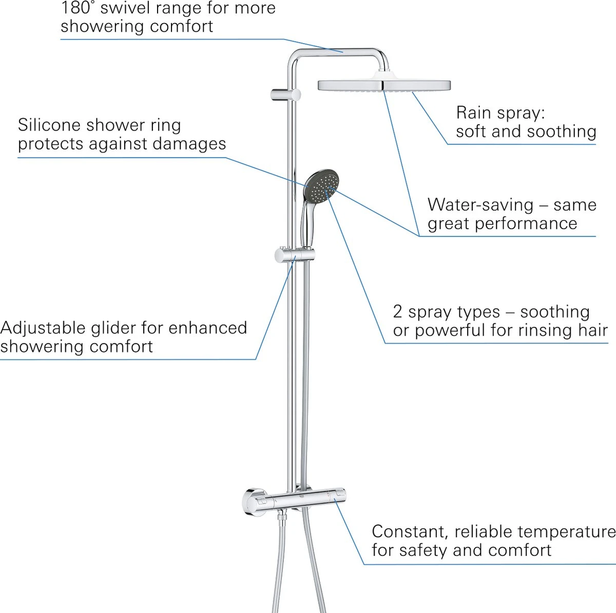GROHE QuickFix Vitalio Start 250 Regendouche - □ 25 Cm - Vierkant - Met Thermostaatkraan - Chroom 9 GROHE QuickFix Vitalio Start 250 Regendouche - □ 25 Cm - Vierkant - Met Thermostaatkraan - Chroom - Afbeelding 9
