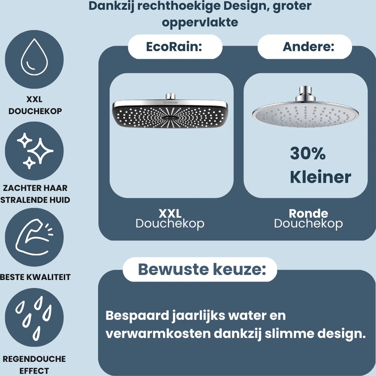 EcoRain – Regendouchekop XL 30 CM – Waterbesparende Douchekop – Hoge Druk – Rechthoekig – Groot – Regendouche - Chrome 4 EcoRain – Regendouchekop XL 30 CM – Waterbesparende Douchekop – Hoge Druk – Rechthoekig – Groot – Regendouche - Chrome - Afbeelding 4