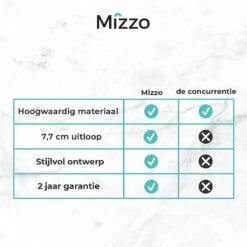 Mizzo Zeepdispenser 300ML - Zeeppompje - Inbouw Keukenblad - Chroom -Badkamer Kast Winkel 1200x1200 113