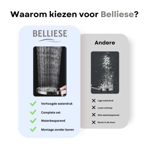 Belliese Doucheset Wellness- Douchekop - Doucheslang - Douchekophouder - Douchekop Met Slang - Waterbesparende Douchekop - Badkamer Accessoires - Montage Zonder Boren - 3 Standen - Zilver -Badkamer Kast Winkel 1200x1200 2445