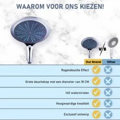 Grote Douchekop - 18cm - Levay ® -Badkamer Kast Winkel 1200x1200 2576