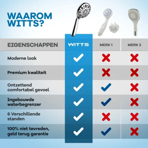 WITTS Douchekop - Waterbesparend - Hoge Kwaliteit - Handdouche ø 12cm - 6 Standen 11 WITTS Douchekop - Waterbesparend - Hoge Kwaliteit - Handdouche ø 12cm - 6 Standen -Badkamer Kast Winkel 1200x1200 2631