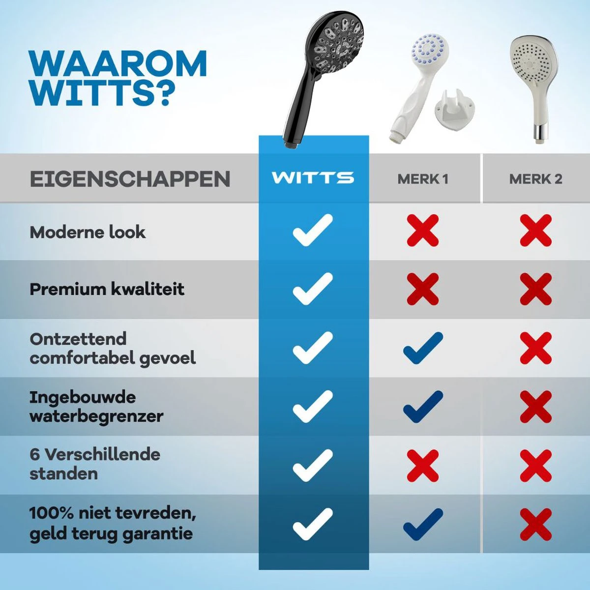 WITTS Douchekop - Waterbesparend - Hoge Kwaliteit - Handdouche ø 12cm - 6 Standen - Zwart 5 WITTS Douchekop - Waterbesparend - Hoge Kwaliteit - Handdouche ø 12cm - 6 Standen - Zwart - Afbeelding 5