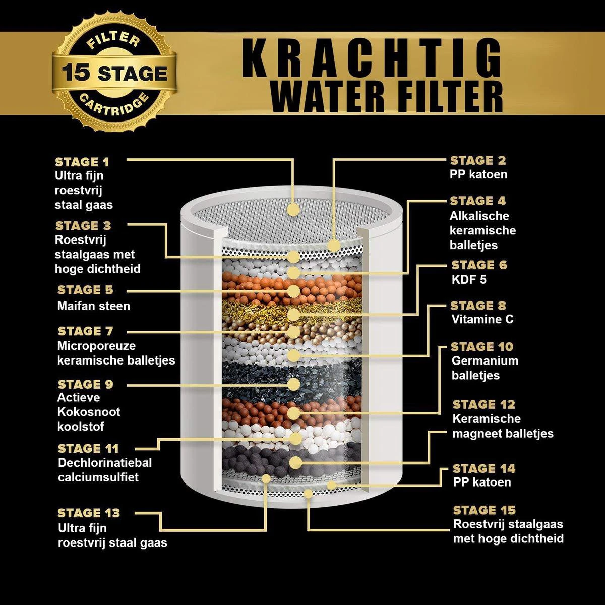 Universele Douchefilter Met Anti Kalk Filter En 15 Filtratie Lagen 3 Universele Douchefilter Met Anti Kalk Filter En 15 Filtratie Lagen - Afbeelding 3