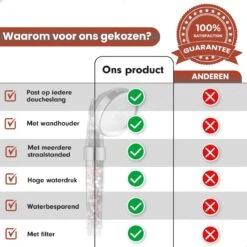 Imperatoris | Ionische Douchekop - Waterbesparend – Met Hoge Druk En Filter – Regendouche 18 Imperatoris | Ionische Douchekop - Waterbesparend – Met Hoge Druk En Filter – Regendouche -Badkamer Kast Winkel 1200x1200 2790