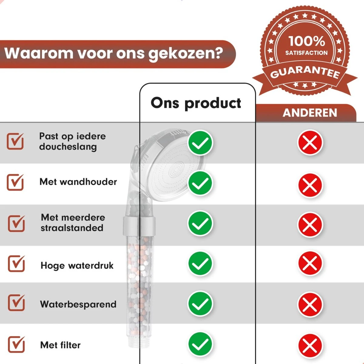 Imperatoris | Ionische Douchekop - Waterbesparend – Met Hoge Druk En Filter – Regendouche 9 Imperatoris | Ionische Douchekop - Waterbesparend – Met Hoge Druk En Filter – Regendouche - Afbeelding 9