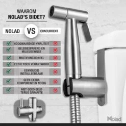Nolad® Bidet Handdouche - Douchekoppen - Bidet - Handdouche - Zilver -Badkamer Kast Winkel 1200x1200 2901