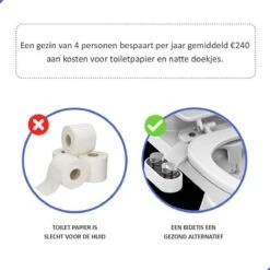 Bidet Handdouche Toilet Sproeier Shattaf Sprayer WC Papier Besparend - Dubbel Spray Warm & Koud Water - Badkamer Accessoires - Freshole® -Badkamer Kast Winkel 1200x1200 3693