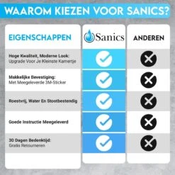 Sanics WC Rolhouder Zonder Boren - Toiletrolhouder Zelfklevend - Closetrolhouder Zilver/RVS 18 Sanics WC Rolhouder Zonder Boren - Toiletrolhouder Zelfklevend - Closetrolhouder Zilver/RVS -Badkamer Kast Winkel 1200x1200 542