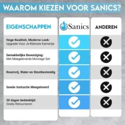 Sanics Toiletrolhouder Zwart Met Klep - WC Rolhouder RVS Inclusief Montage Set - Closetrolhouder -Badkamer Kast Winkel 1200x1200 628