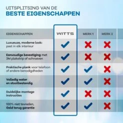 WITTS WC Rolhouder Met Plankje - Zelfklevend - Hoge Kwaliteit - Toiletrolhouder -Badkamer Kast Winkel 1200x1200 63