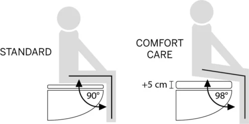 Tiger Comfort Care - Toiletbril Met Deksel - WC Bril - Softclose - Toiletverhoger 5 Cm - Duroplast Wit 38 Tiger Comfort Care - Toiletbril Met Deksel - WC Bril - Softclose - Toiletverhoger 5 Cm - Duroplast Wit -Badkamer Kast Winkel 1200x598 2