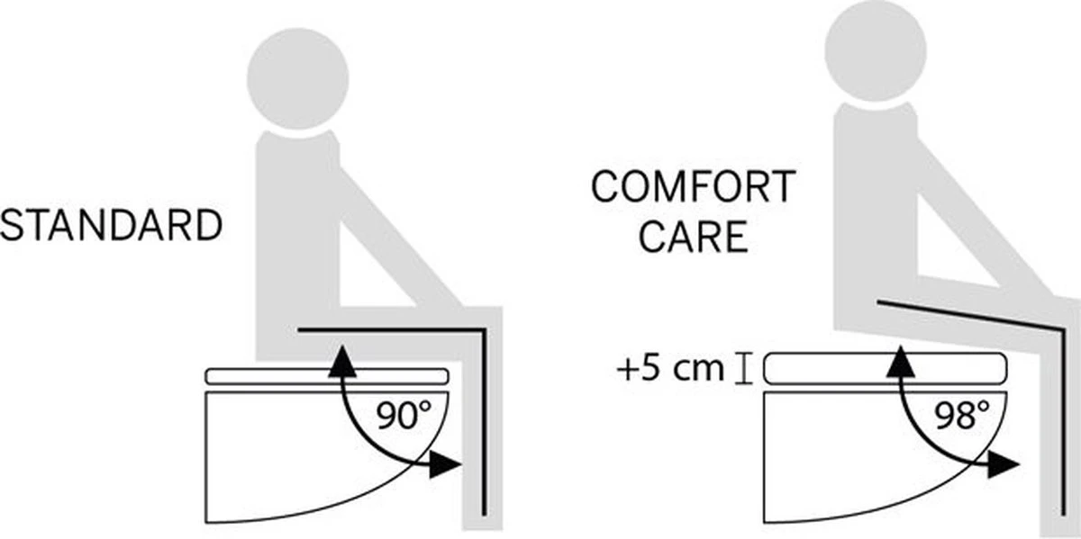 Tiger Comfort Care - Toiletbril Met Deksel - WC Bril - Softclose - Toiletverhoger 5 Cm - Duroplast Wit 6 Tiger Comfort Care - Toiletbril Met Deksel - WC Bril - Softclose - Toiletverhoger 5 Cm - Duroplast Wit - Afbeelding 6