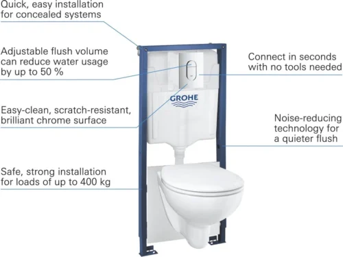 GROHE Bau Arena Complete Toiletset Rimless -Badkamer Kast Winkel 1200x900 126
